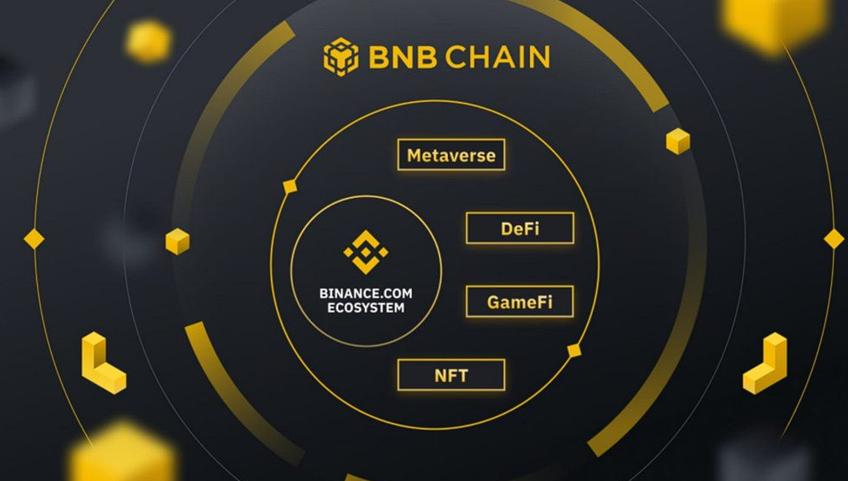 Binance Smart Chain: ¿Qué es y Cómo funciona?
