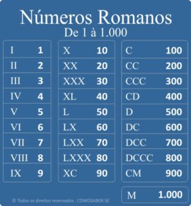 Conversor números romanos