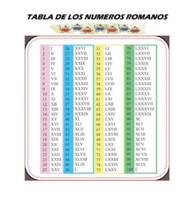 Tabla de números romanos